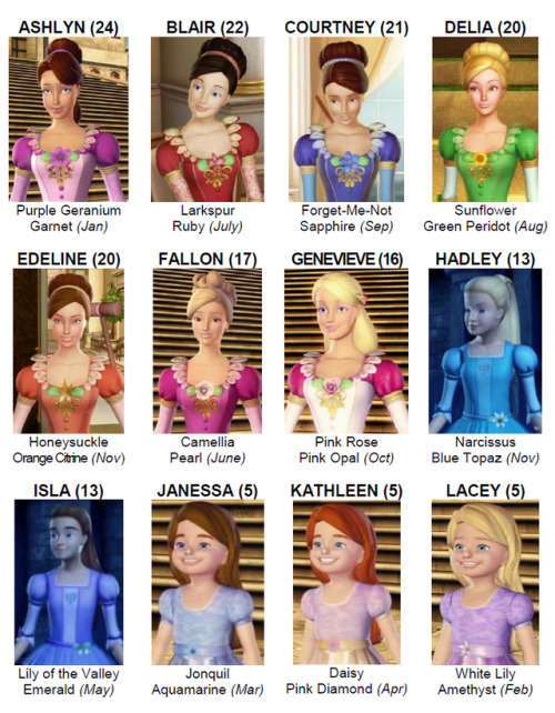 the 12 dancing princesses barbie full movie