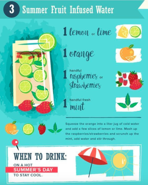 fiti-vation:Similar posts:30 Infused water recipes to fuel...