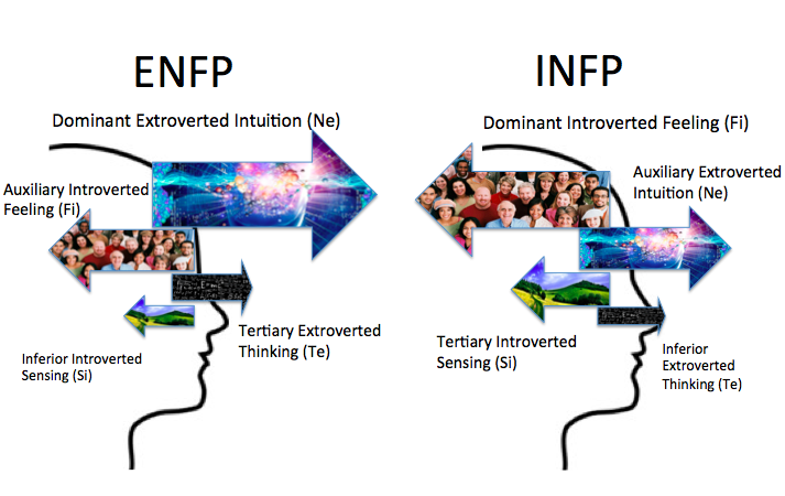 Енфп. ENFP И INFP. Тип личности INFP MBTI. ЕНФП МБТИ. ENFP мемы.