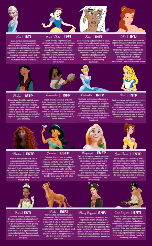 Fictional Character MBTI — In Depth Profiles: Rapunzel ENFP | Esmeralda