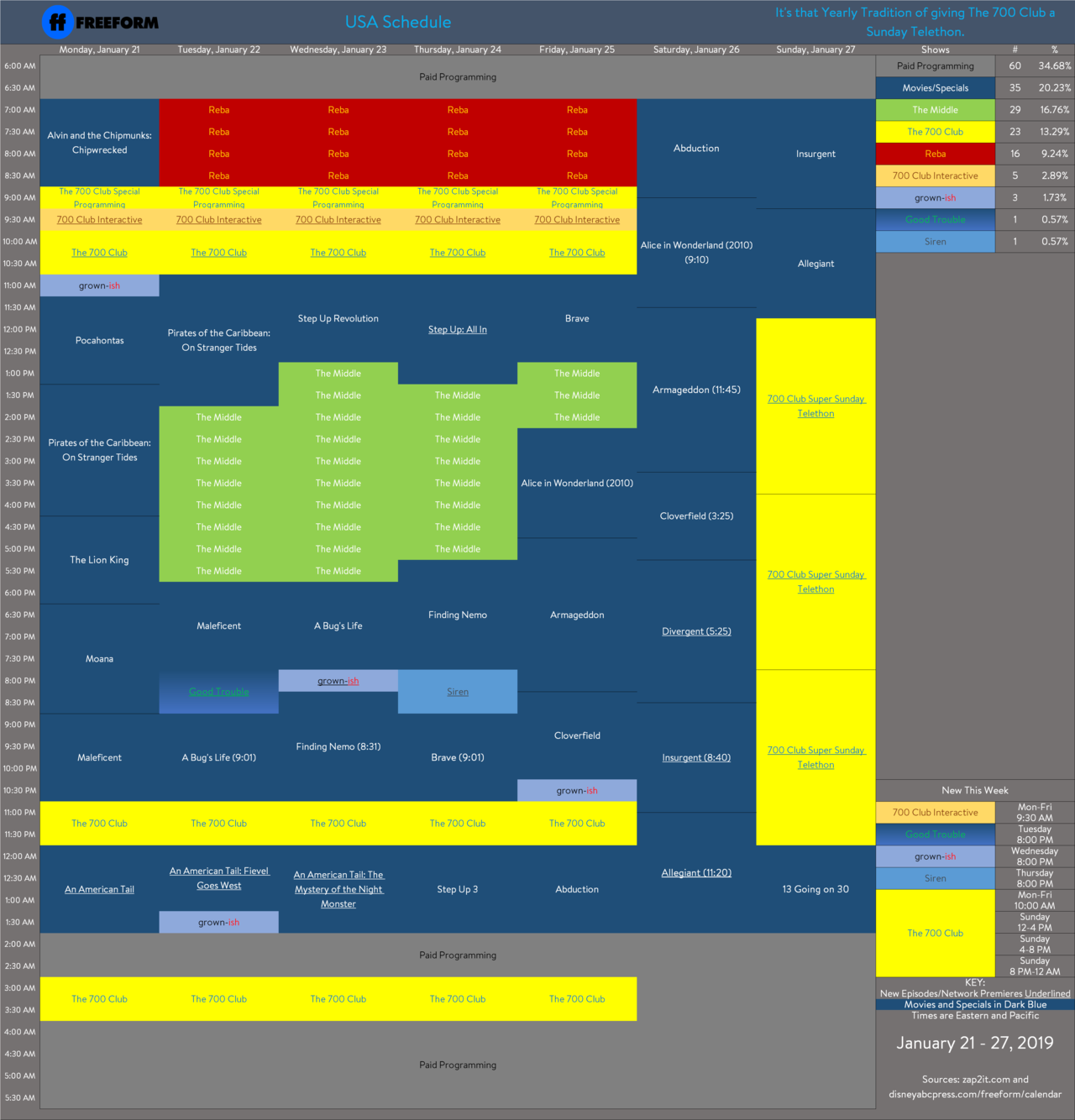 Disney Schedule Thread and Archive — Here’s Freeform’s Schedule for ...