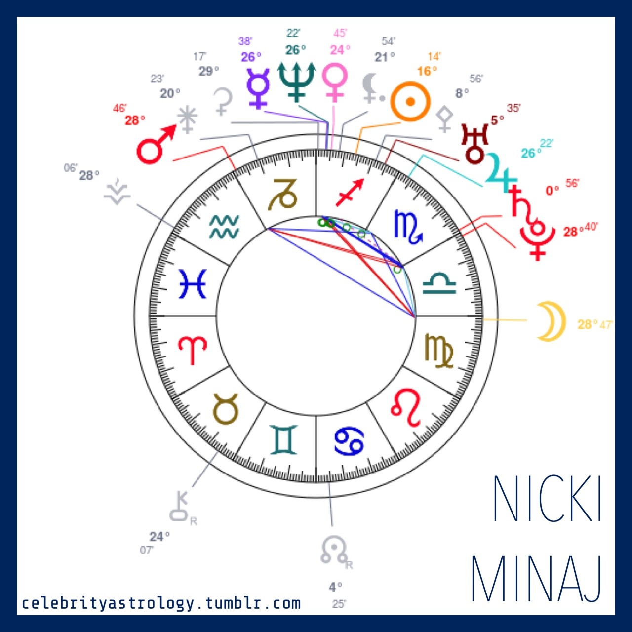 Nicki Minaj Natal Chart