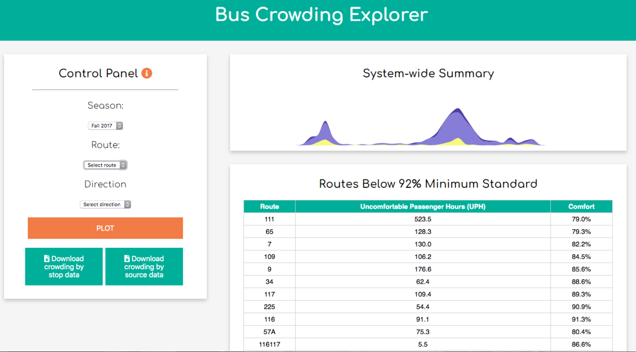 Start page of Bus Crowding Explorer