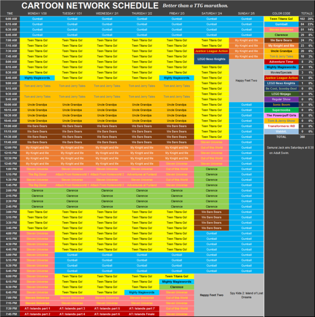 BoogsterSU2, This was the Cartoon Network schedule from January...