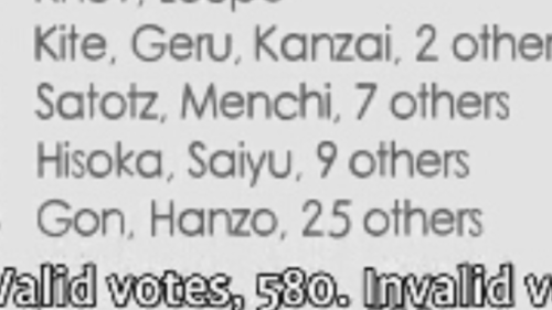 letstalkhxh:WHO THE FUCK VOTED FOR HISOKA