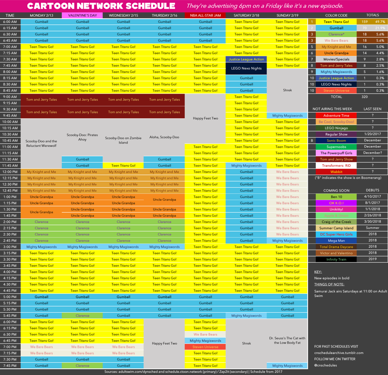 BoogsterSU2, Cartoon Network schedule for Monday, February 13...