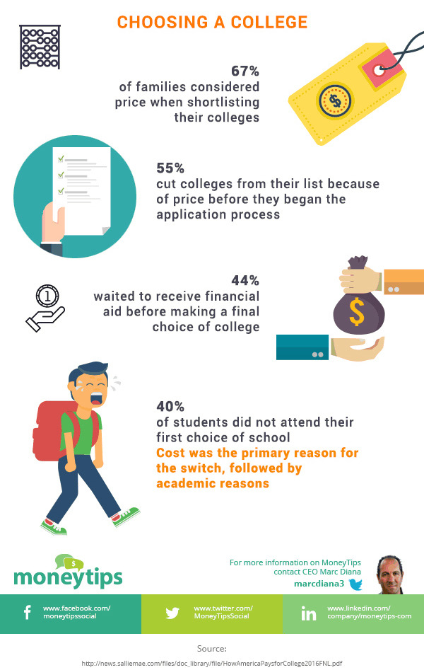 Should College Students Get Paid After College