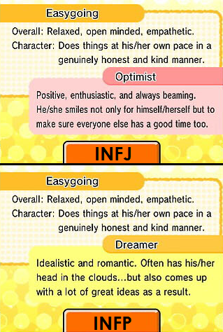 Tomodachi Life Personality Chart