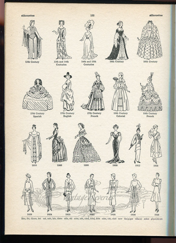 Fashion silhouettes thru history. From the... - VintageReveries