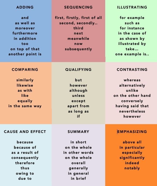 helpful vocabulary words for essays