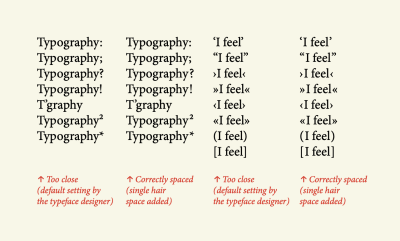 The word ‘Typography’ repeated in 4 columns, with various punctuation marks and symbols showing the effect of spaced and not spaced marks.