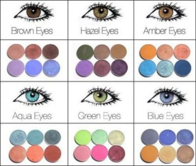 Eyeshadow Chart