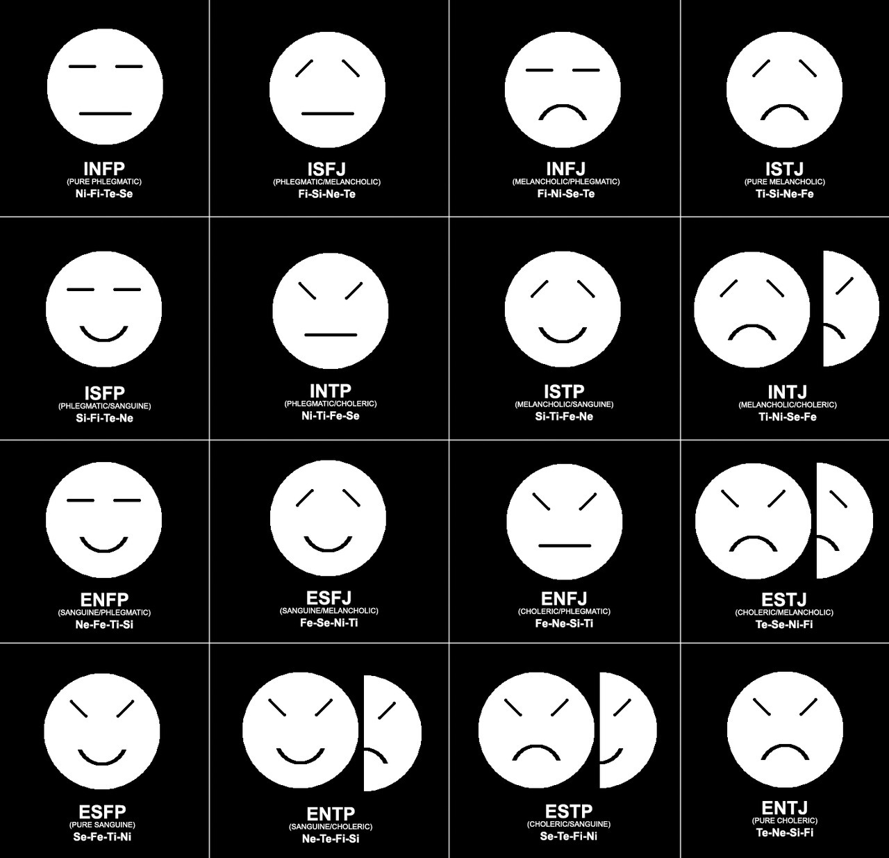 The types are not particular emotions or faces, of course. 