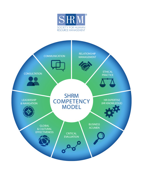 Shrm Competency Model - Neveguepesquecrochet