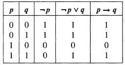 Algebra Linear Algebra Geometry Vector Geometry Trigonometry