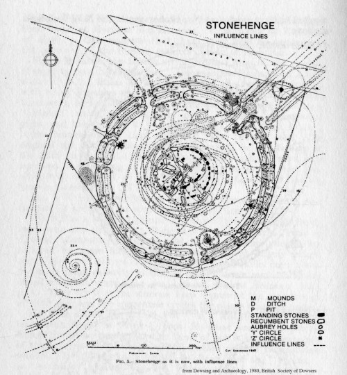 hiddenarchitecture:Floor Plan of Stonehenge as it is now, with...