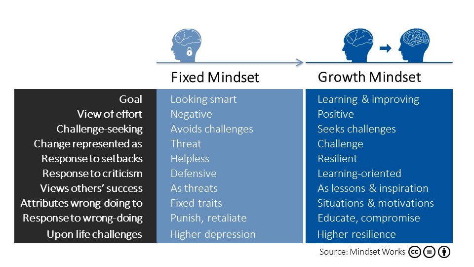 Growth Mindset for a More Peaceful, Empathetic... — Common Threads