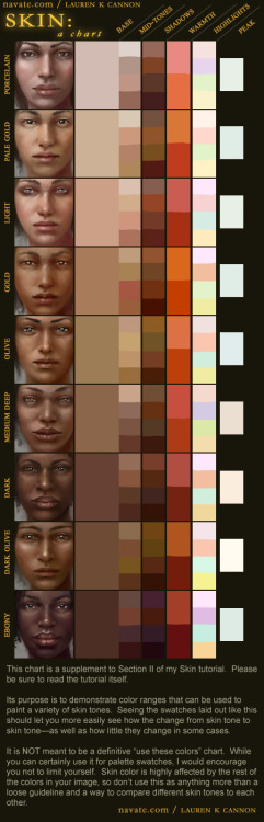 art-res:[1] Color Zones of the Face [Tried to find source, I...