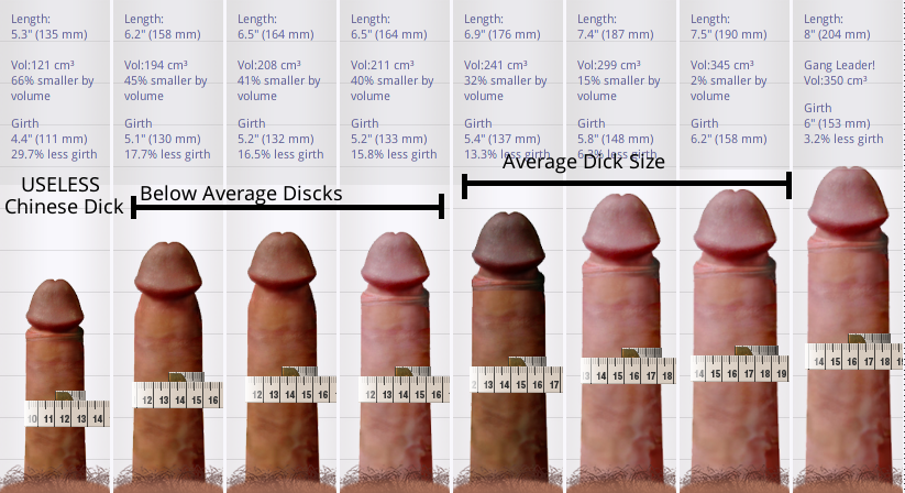 Picture of a normal sized penis - 🧡 Average Penis Size Of A...