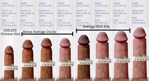 What's the average penis size in the uk