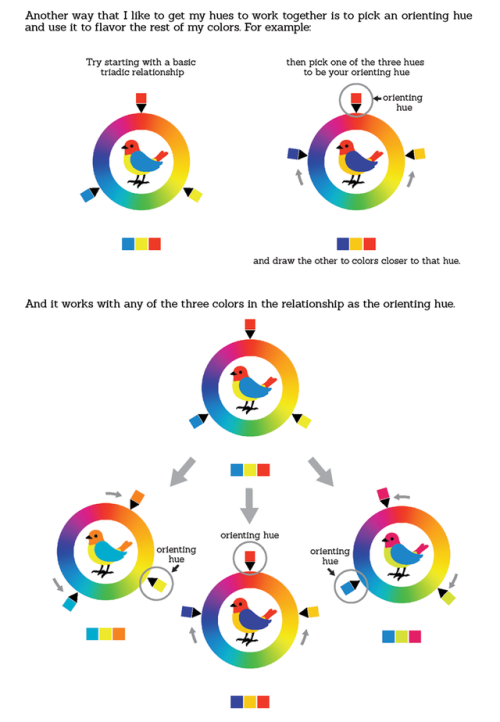 sarahculture:Color Tutorial Part 4: Color Picking and...