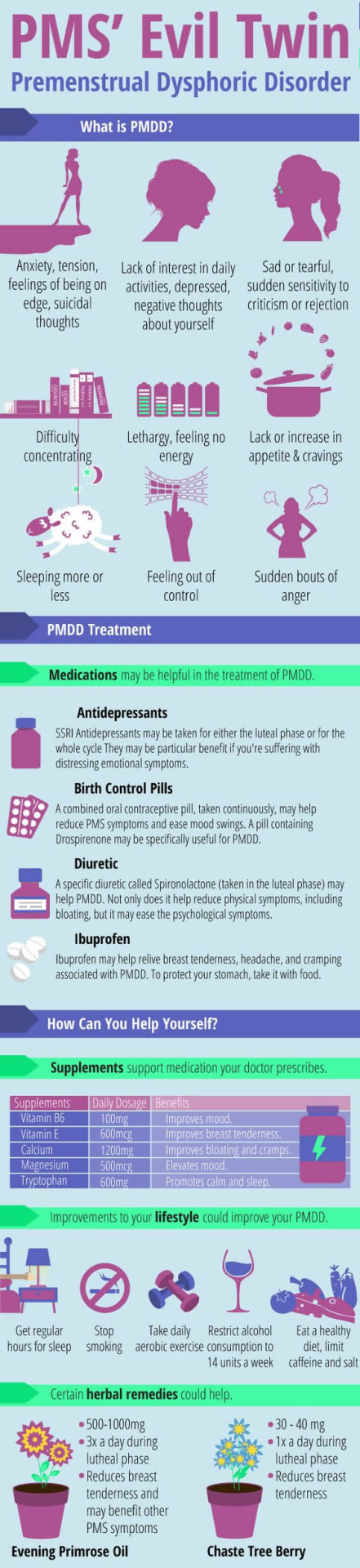 Premenstrual syndrome infographic