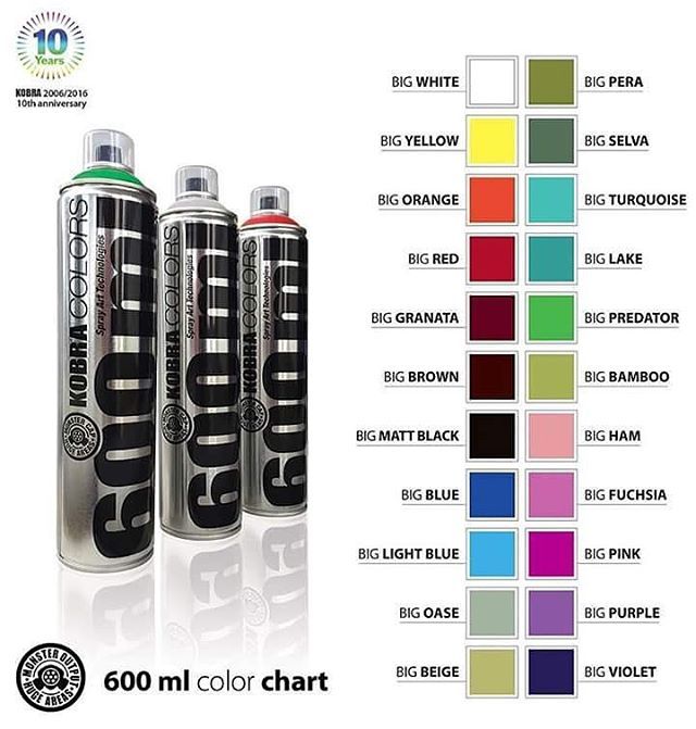 Kobra Spray Paint Colour Chart