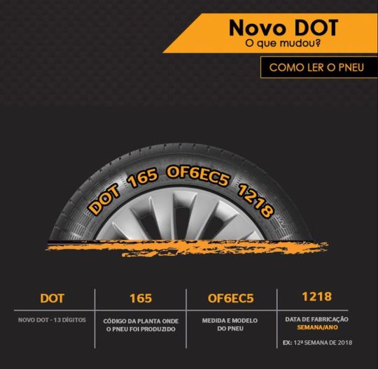 pneu tem data de validade - explicação das letras no pneu