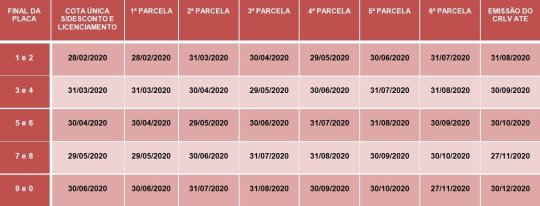 calendario pagamento ipva 2020 al