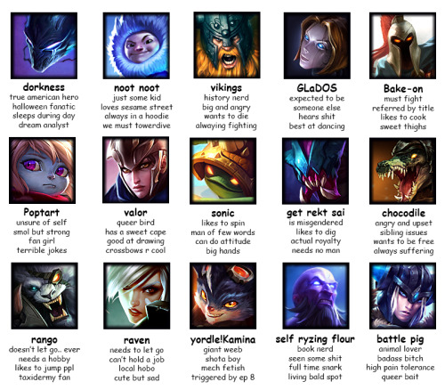 ask-veigar:Tag Yourself: LoL Edition [imgur link]I decided to...