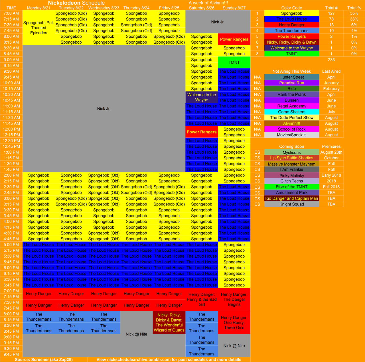 Nickelodeon Schedule Archive — Here’s the Nickelodeon schedule from ...