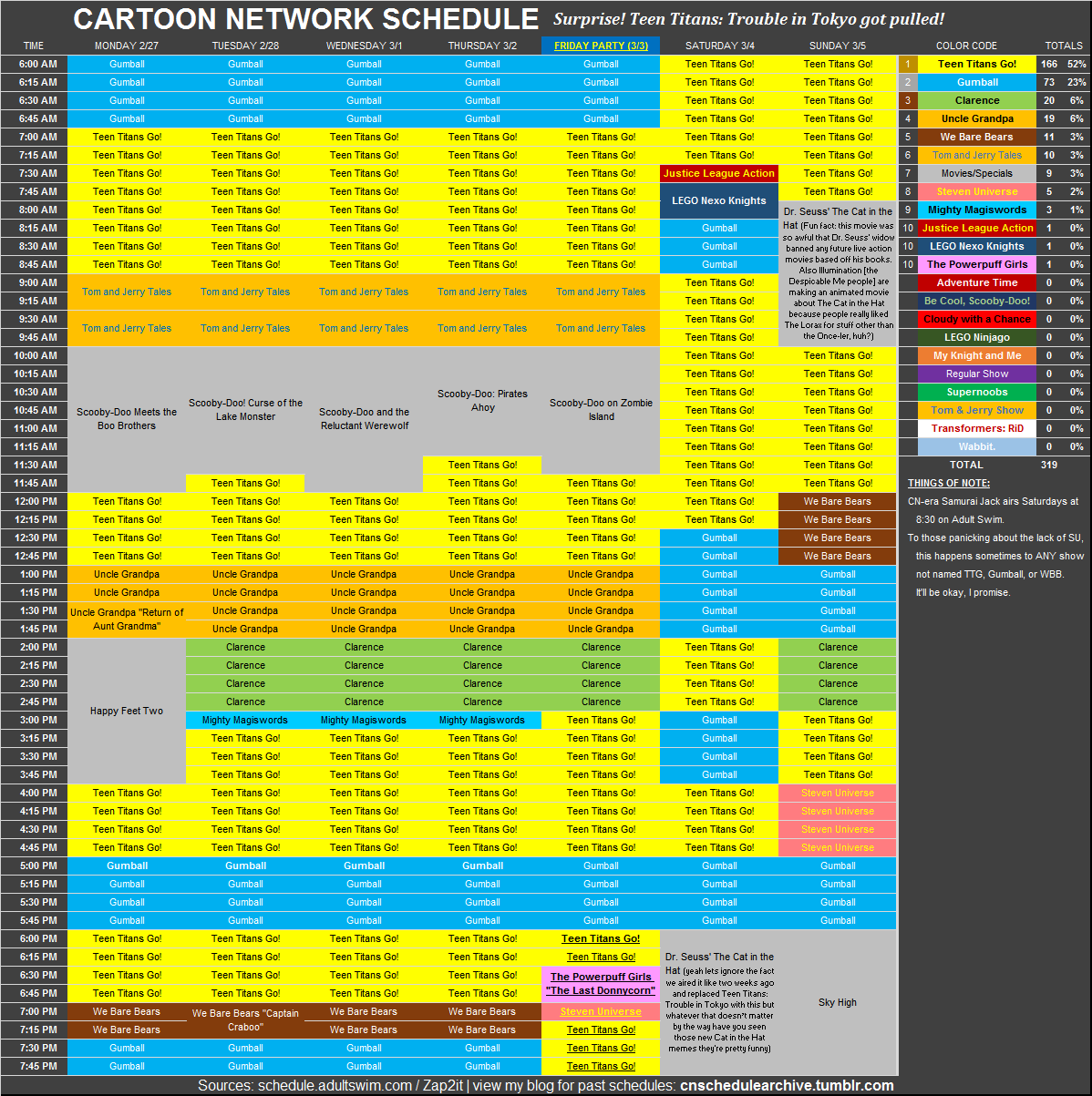 Расписание картун нетворк. Network Schedule with delays \. CN Schedule Archive.