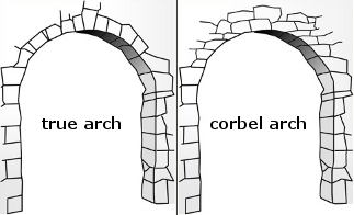 What The Fuck Is A Corbel Arch Tumbling Over My Own Feet