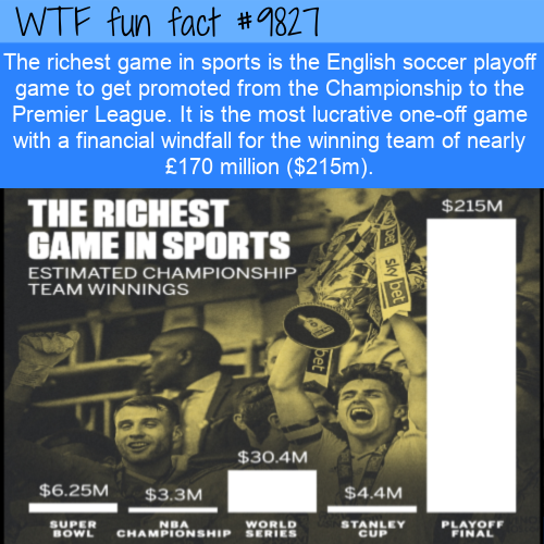 Interesting Fact: The richest game in sports is the English soccer playoff game to get promoted from the Championship to the Premier League. It is the most lucrative one-off game with a financial windfall for the winning team of nearly £170 million ($215m). 