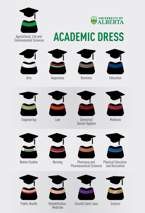 Academic Dress colours at the University of... Forever Green and Gold