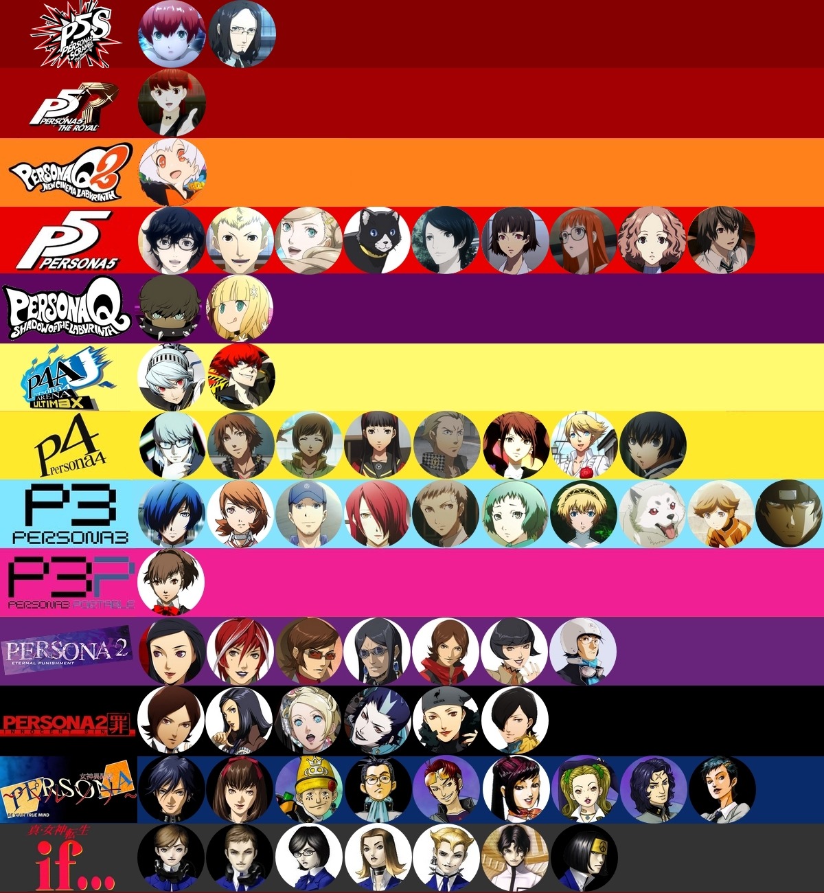 Persona 5 royal tier list