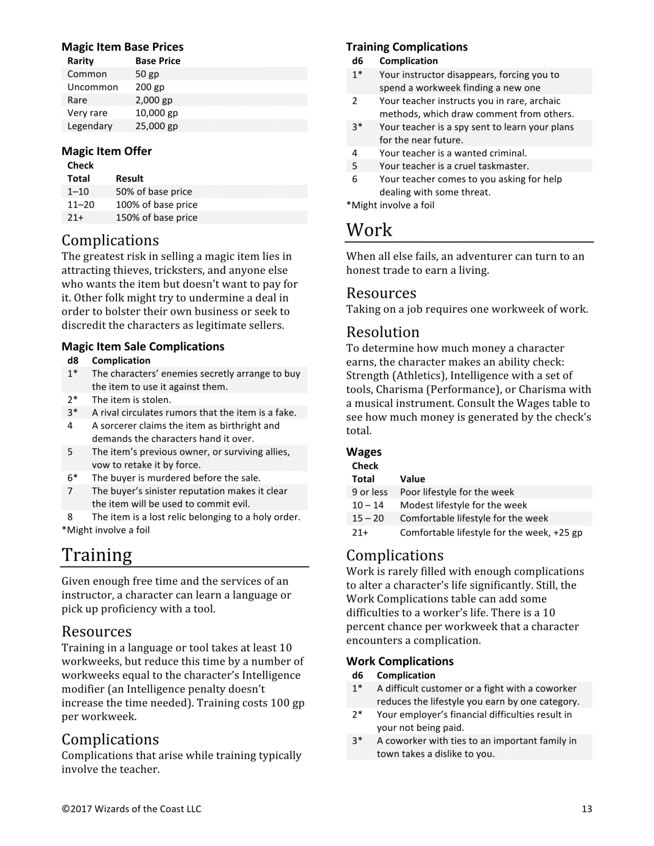 dnd-5e-homebrew-unearthed-arcana-downtime-don-t-forget-to-rate