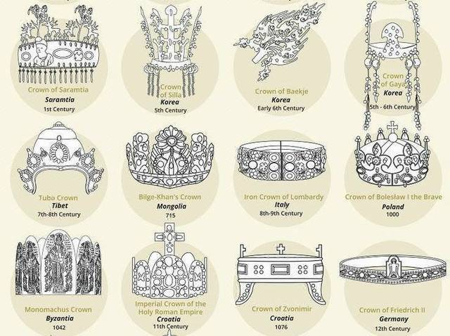 Aesthetic Sharer ZHR — The history of the famous royal crown of the top...