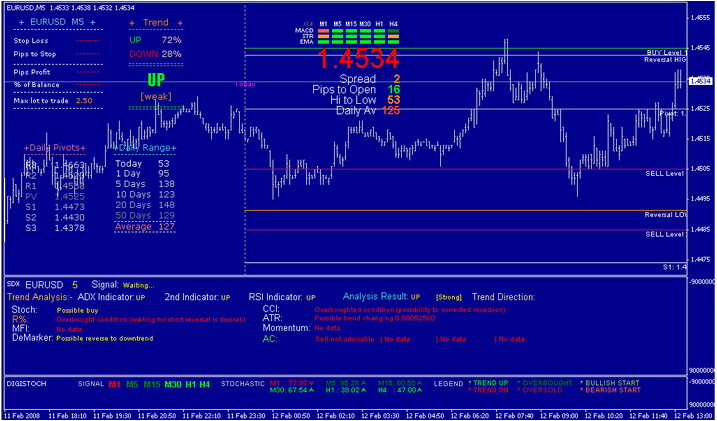 Tingkat forex bangladesh