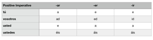 the-surprising-adventures-of-a-struggling-polyglot-spanish-grammar