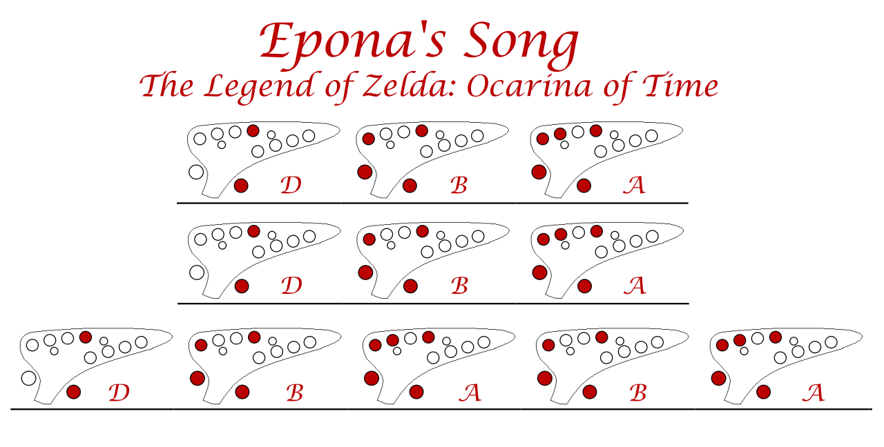 12 Hole Ocarina Songs Tabs.