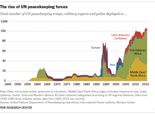 Pew Research Center Photo 