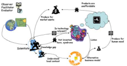 Case Study #6: Nanodialogues