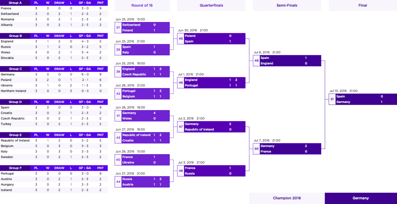 WOT lista di matchmaking
