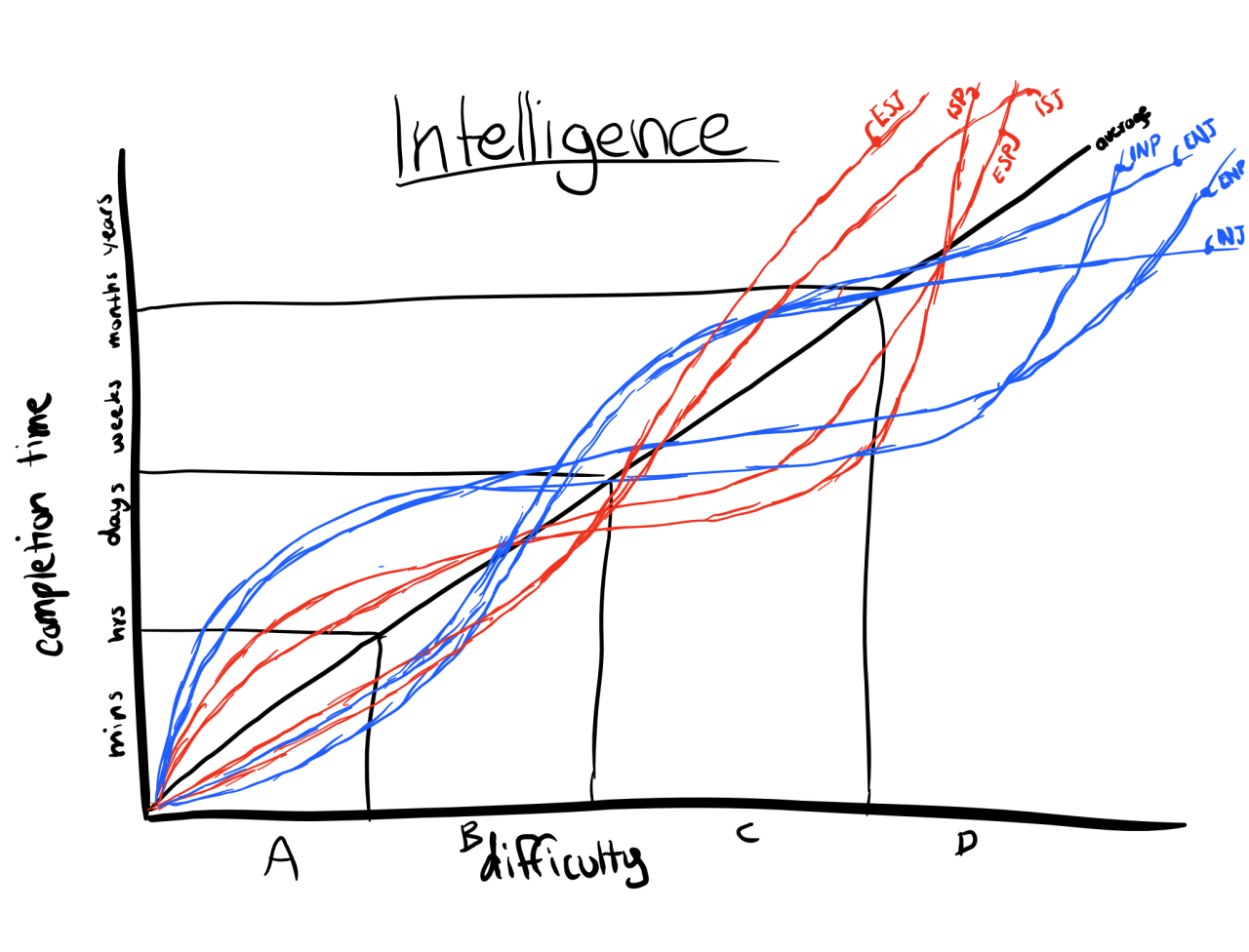 the-source-of-intelligence-psychology