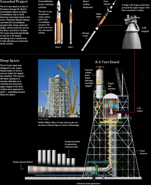 NASA will complete a $350 million tower to test rocket engines ...