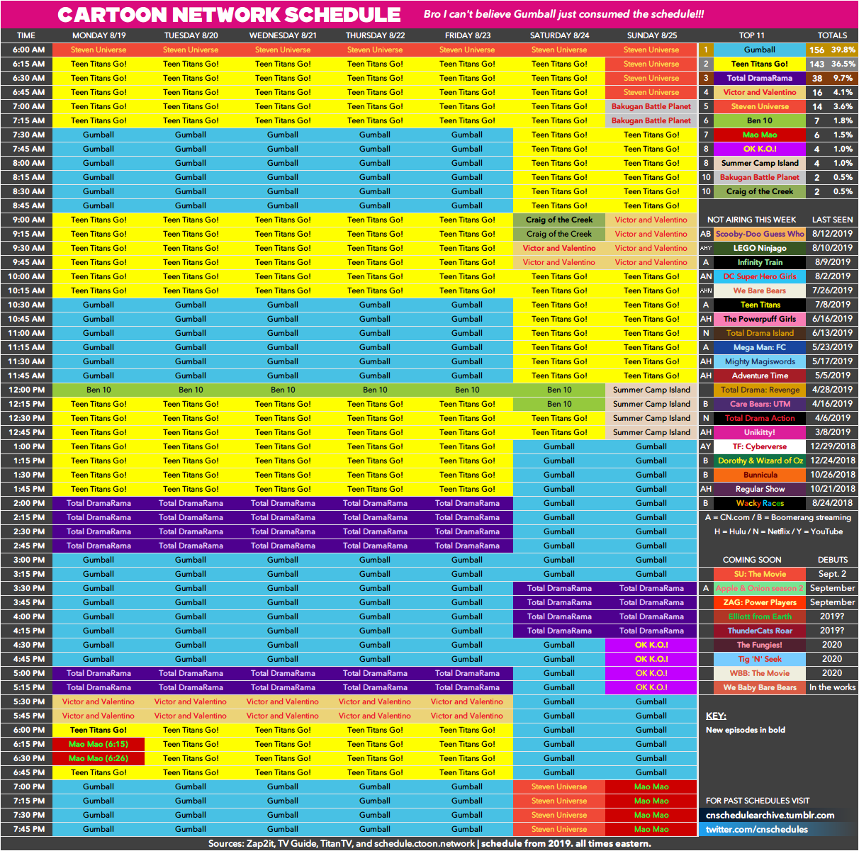 Cartoon Network Schedule Christmas 2019 Cartoon Network schedule archive Cartoon Network Schedule Christmas 2019 Cartoon Network schedule archive