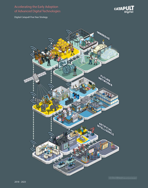 rodhunt:Digital Catapult: Technology Adoption Strategy...