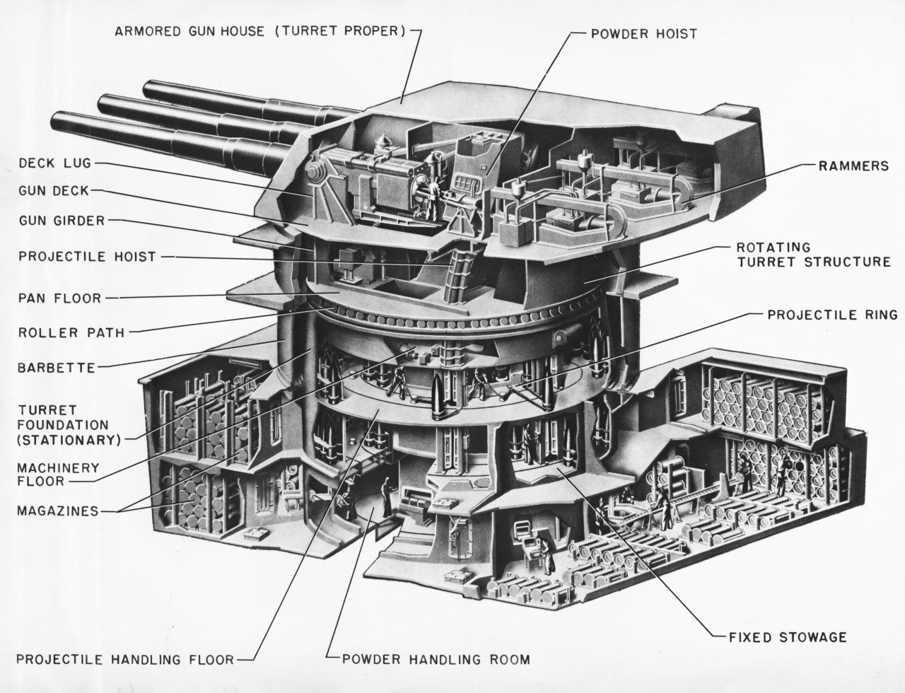 Cutaways, Floorplans, & Blueprints, Battleship Turret.