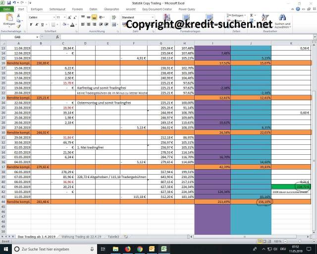 Copy Trading Erfahrungen Copy Trading Erfahrungen